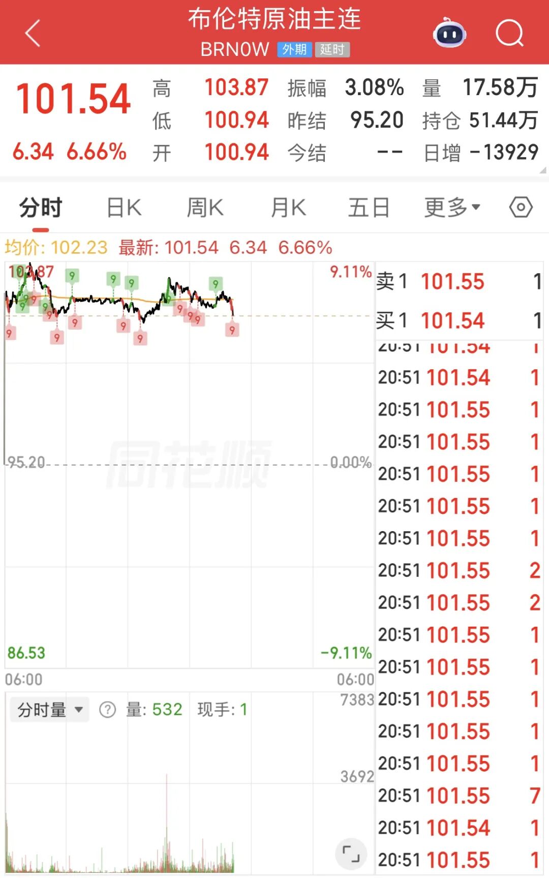 抖音点赞助力，如何快速增加视频热度？