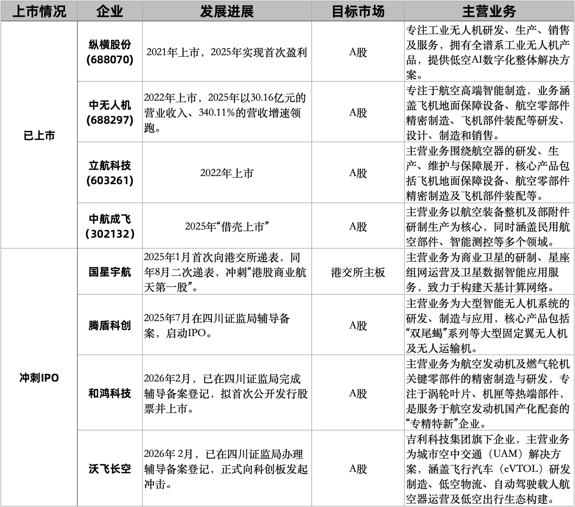 图片开首：每经记者 余洋 梳理