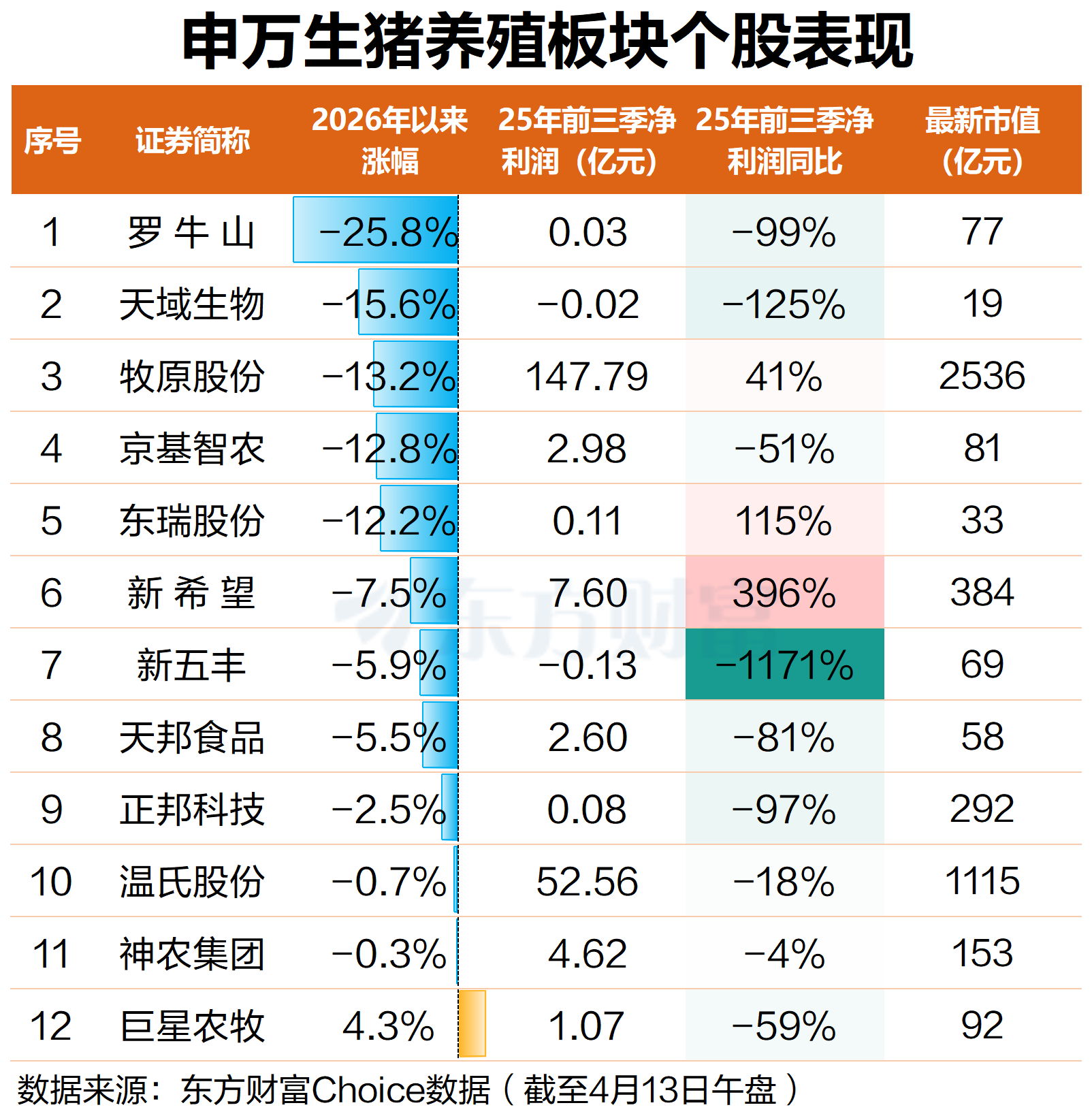 （文章来源：东方财富研究中心）