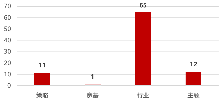 资料来源：TradingView官网，etf.com，华证指数