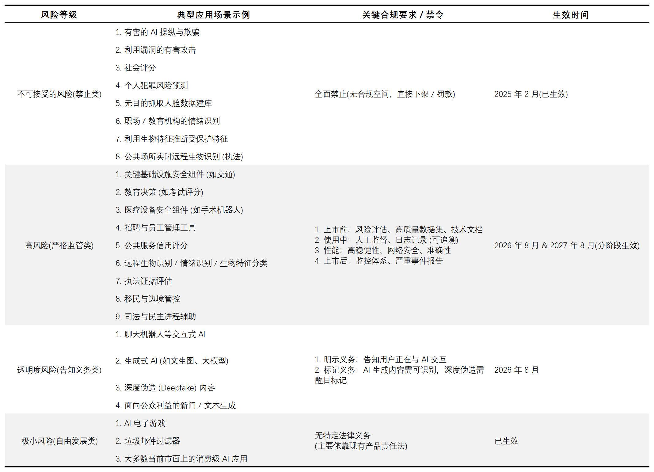 图源：基于公开信息整理 DoNews制图