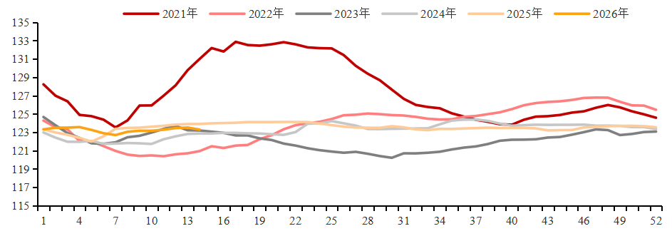 数据开首：钢联 广州期货说合中心