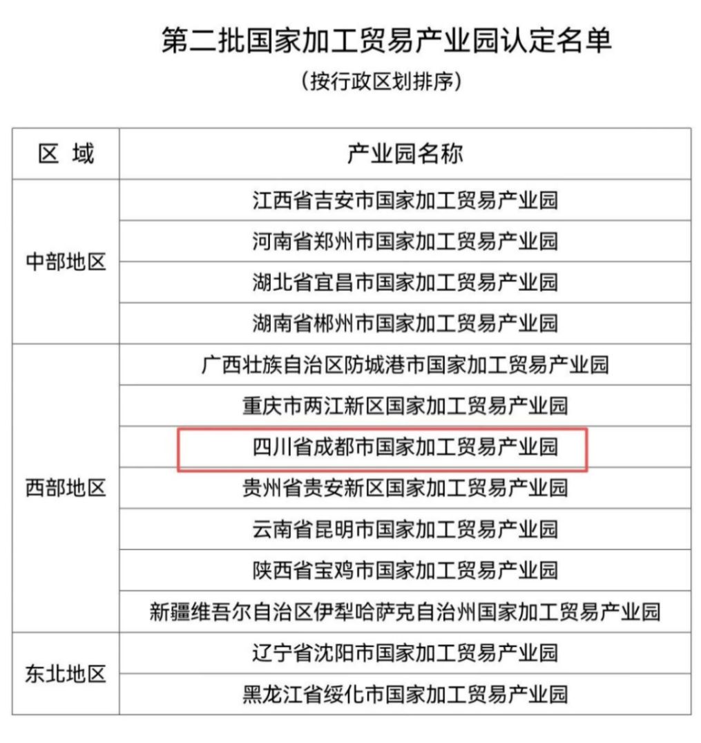 图源：四川自贸试验区