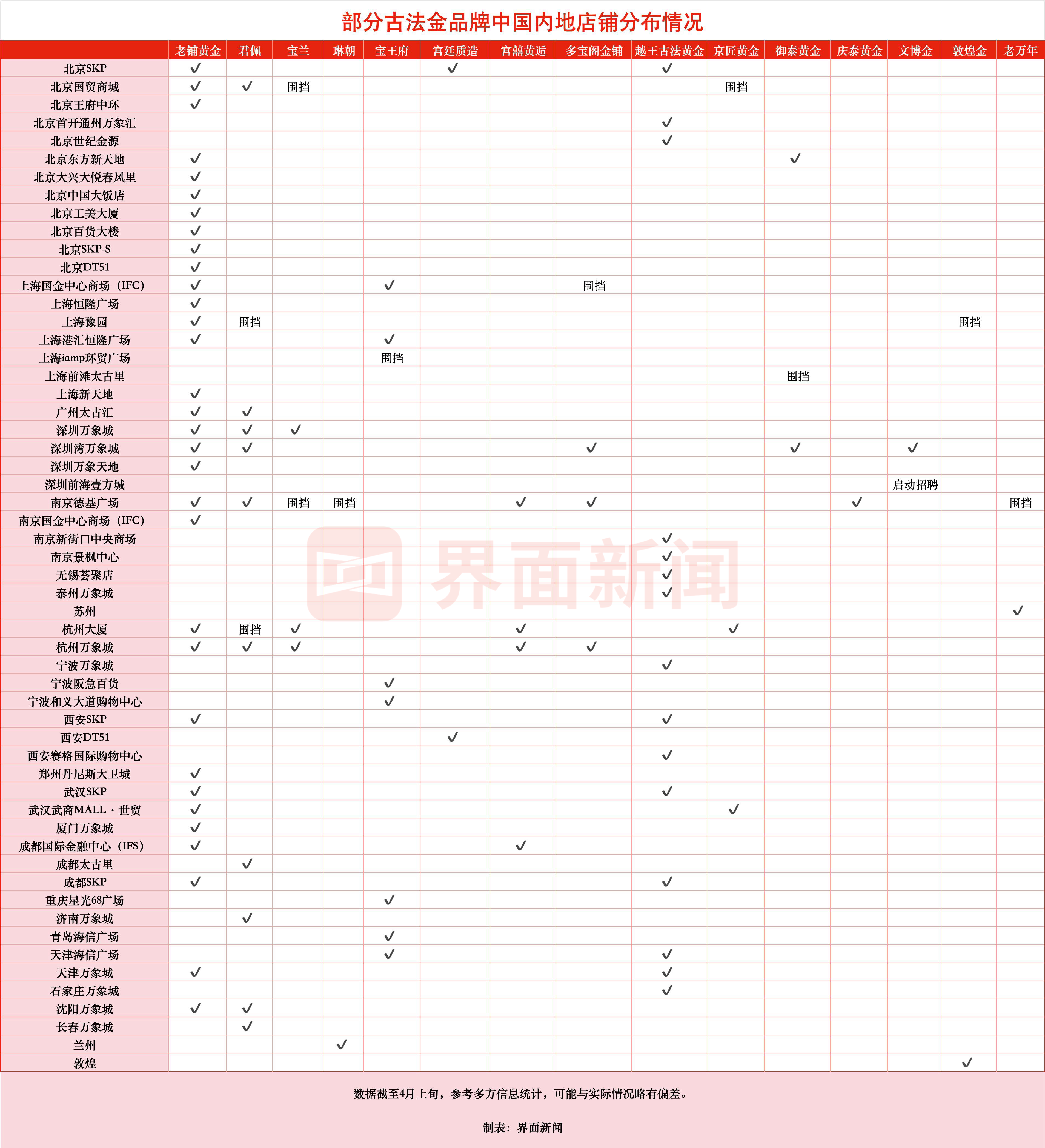 古法金品牌涌现，“围攻”老铺黄金