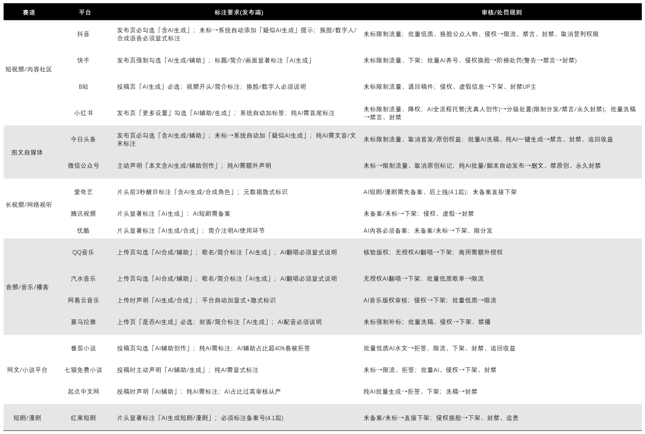 图源：基于公开信息整理 DoNews制图
