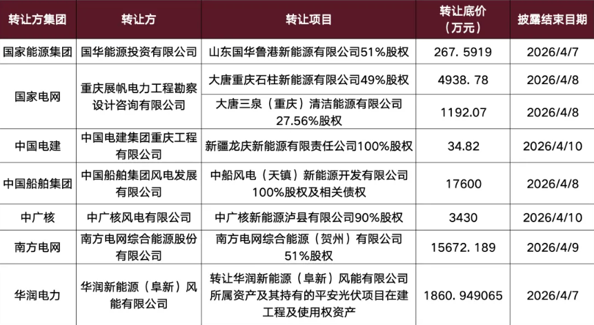 来源：世纪新能源网