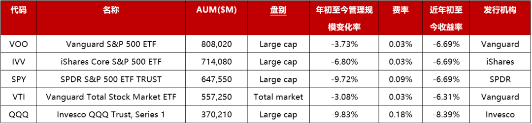 资料来源：TradingView官网，华证指数