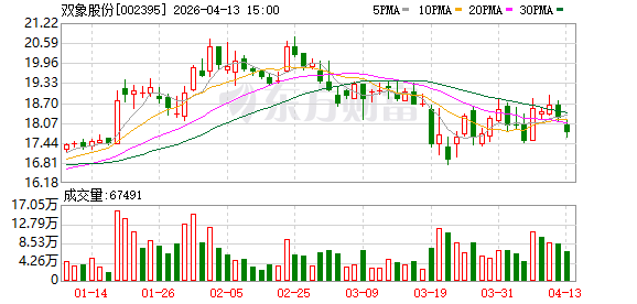 探索抖音新趋势：Dy短视频如何引领潮流？