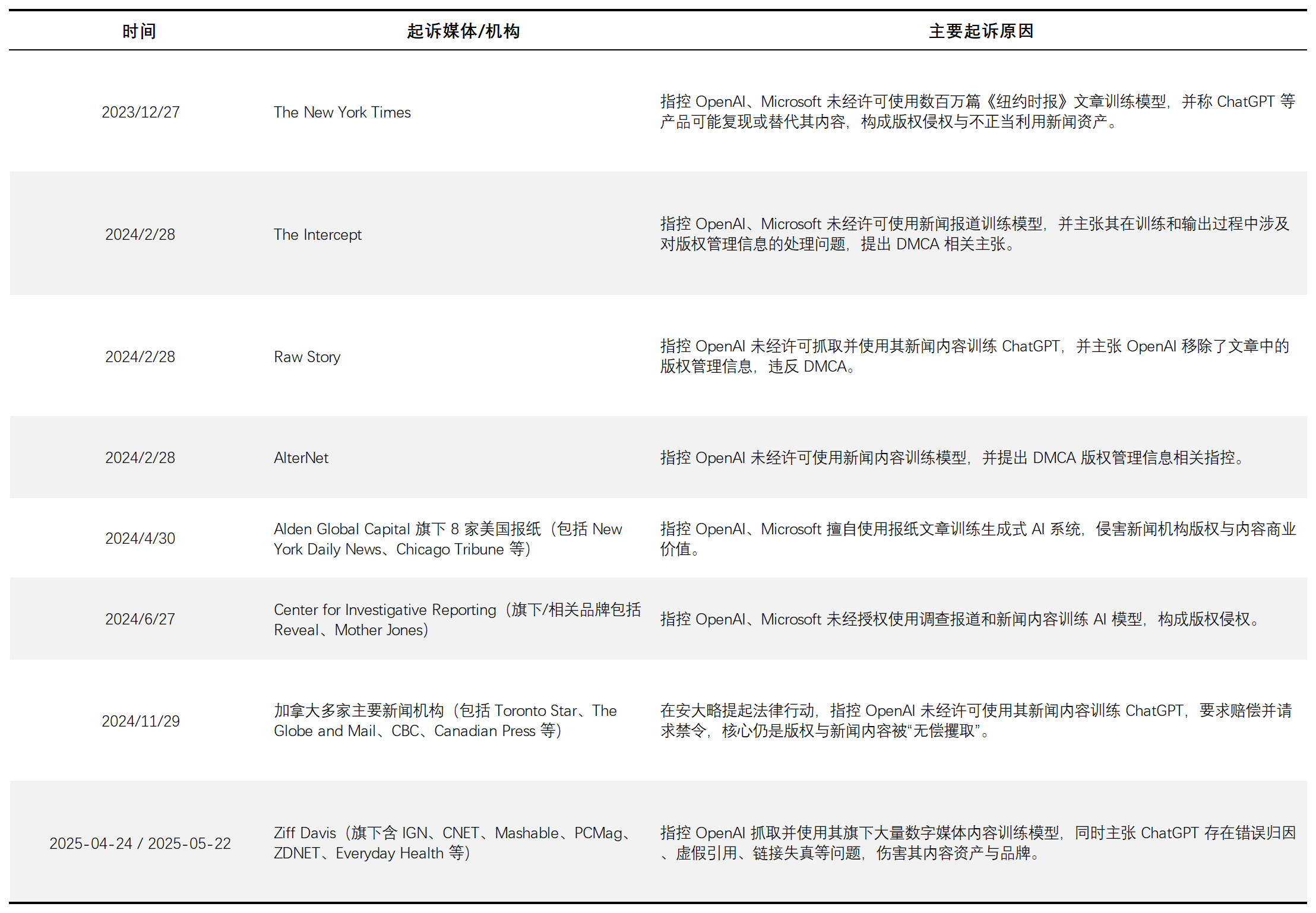 图源：基于公开信息整理 DoNews制图