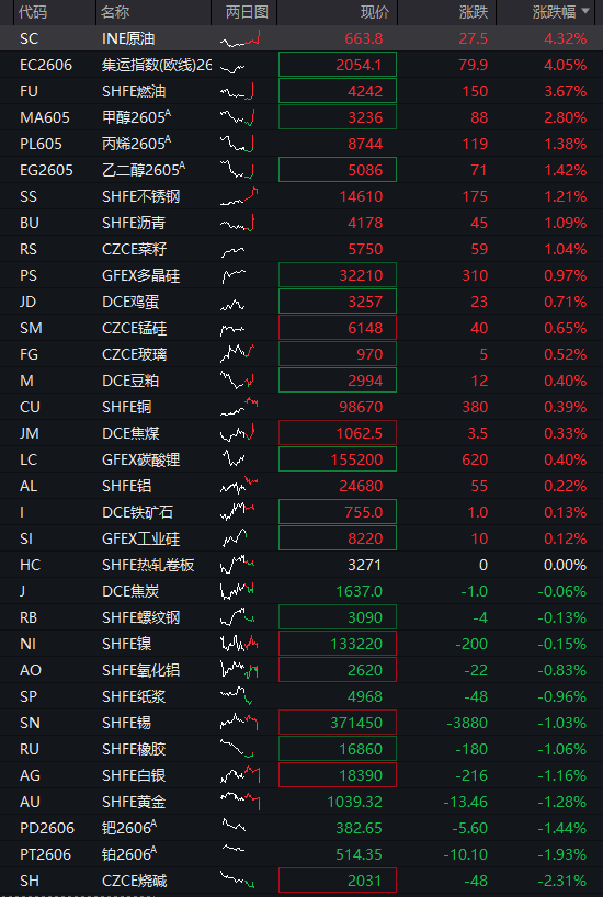 风险指示及免责要求