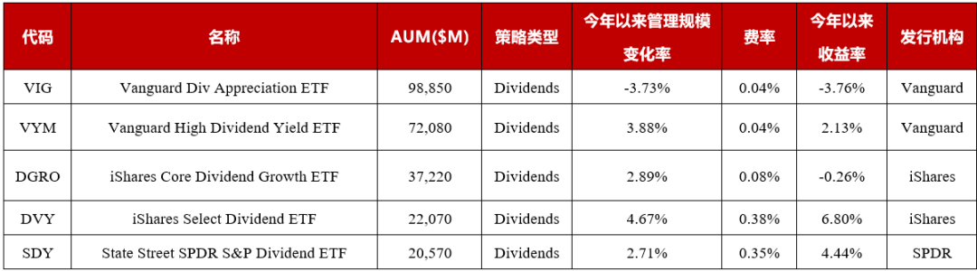 资料来源：TradingView官网，华证指数