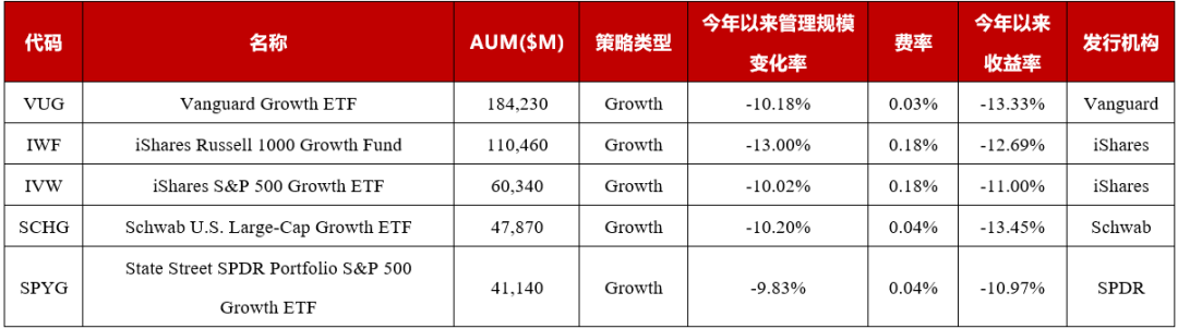 资料来源：TradingView官网，华证指数