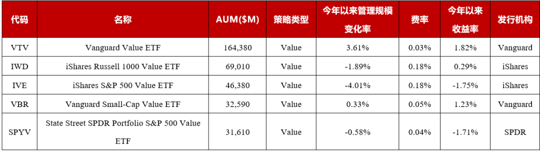 资料来源：TradingView官网，华证指数