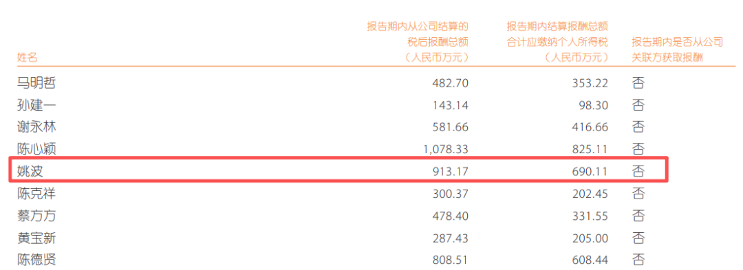 起首：公司公告