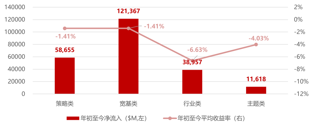资料来源：TradingView官网，华证指数