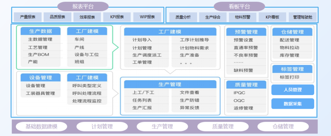 企业内数据交换平台架构