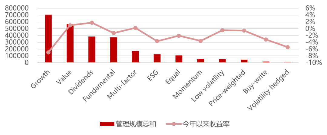 资料来源：TradingView官网，华证指数