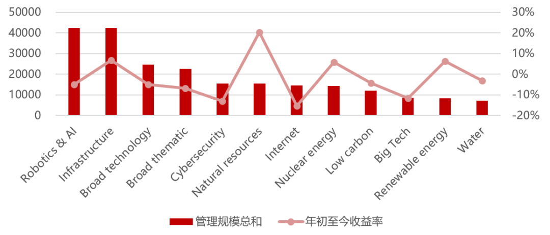 资料来源：TradingView官网，华证指数