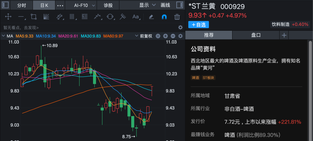 （文章来源：证券时报网）