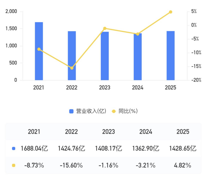 数据开头：企业预警通