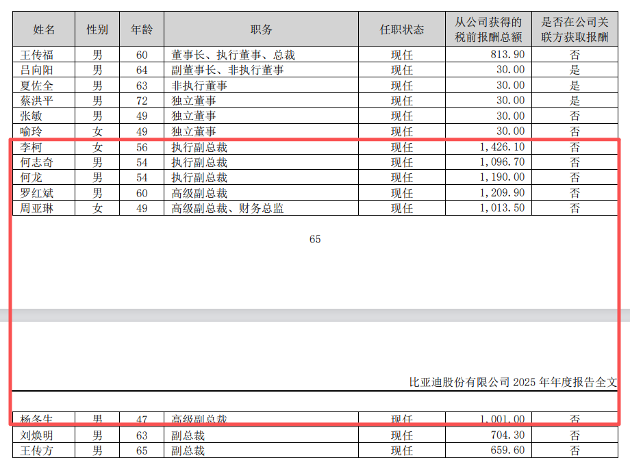 起首：公司公告