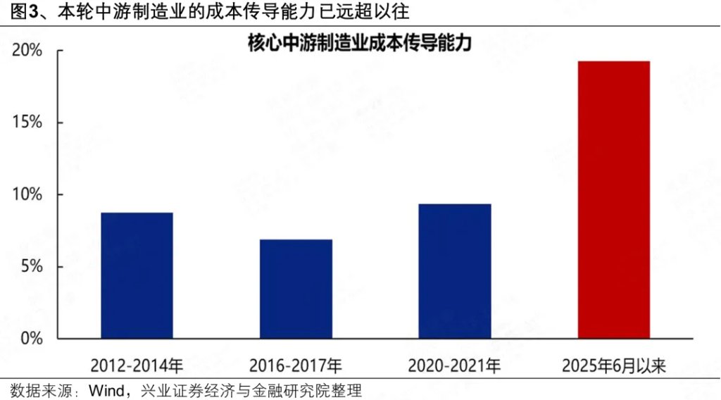 本文来源：兴证策略张启尧团队