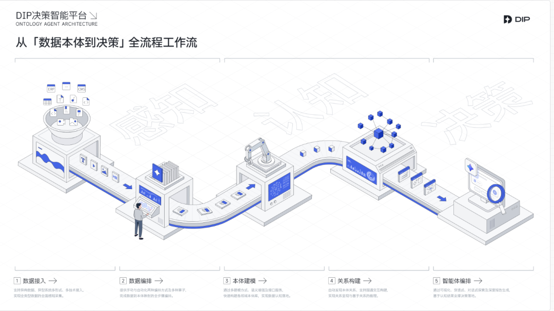 来源：企业官网