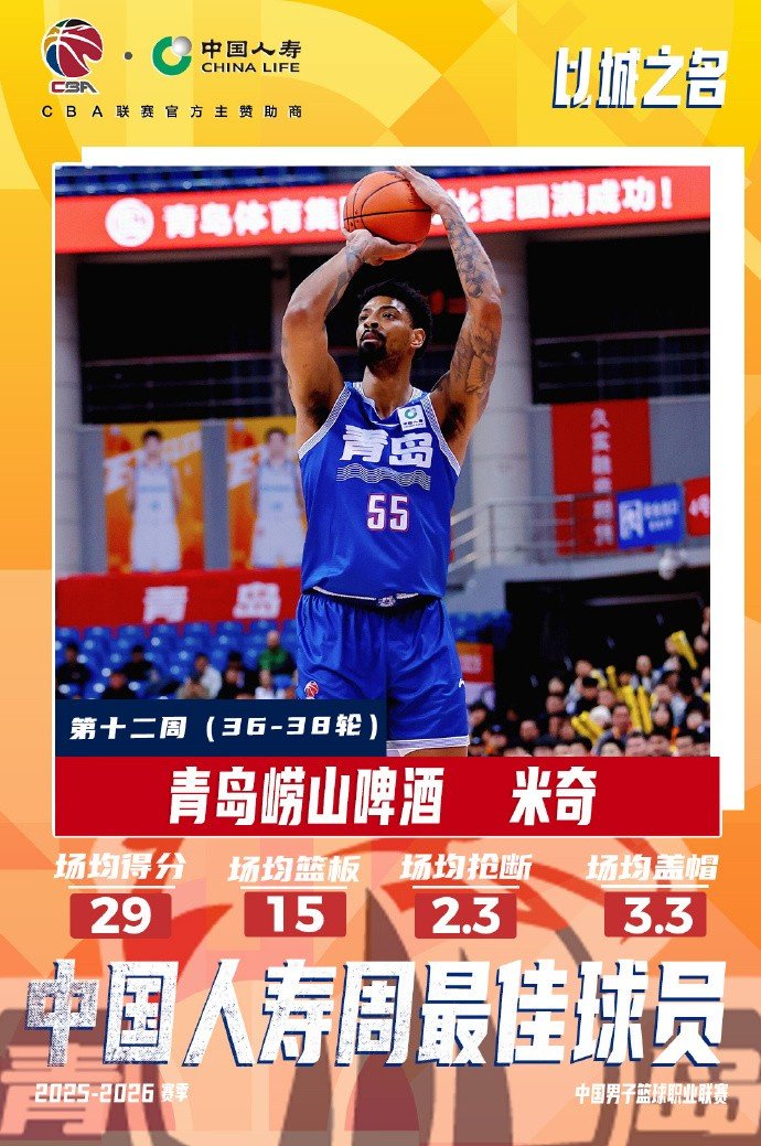出战3场&场均29分15板2.3断3.3帽！CBA官方：米奇当选周最佳外援