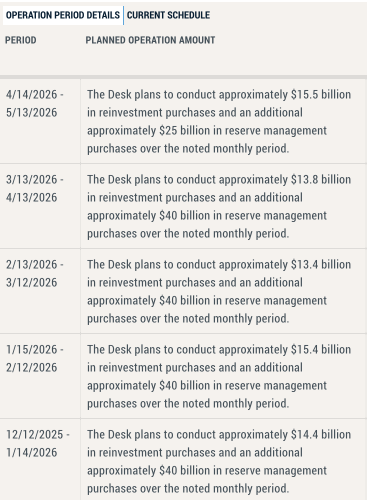 （纽约联储国债操作笃定）