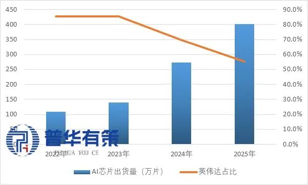 资料来源：普华有策