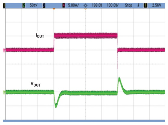 图5.图4a中电源的实测负载瞬态响应。 