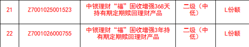 数据来源：中国理财网，财联社整理