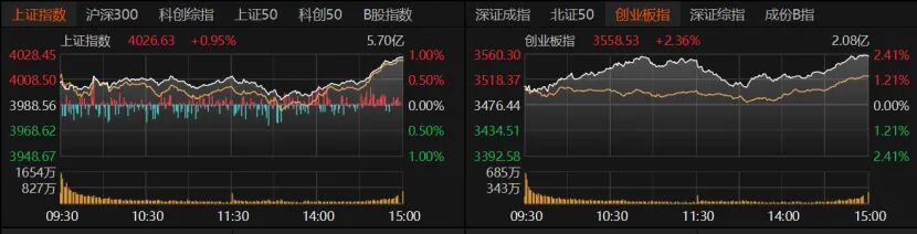  技术分析视角下的4000点攻关战：量价时空四维拆解与后市推演 股票财经