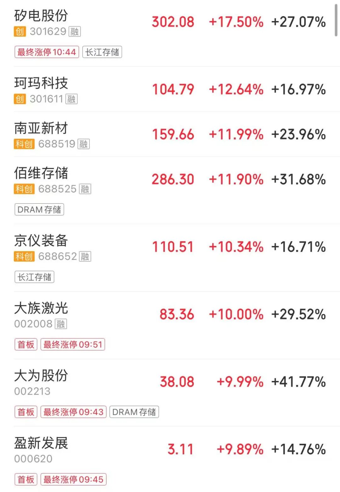 近2700股上涨,创业板指涨超2%!算力产业链、存储芯片、CPO概念走强,油气股下跌 | A股早盘|创业板指_新浪财经_新浪网