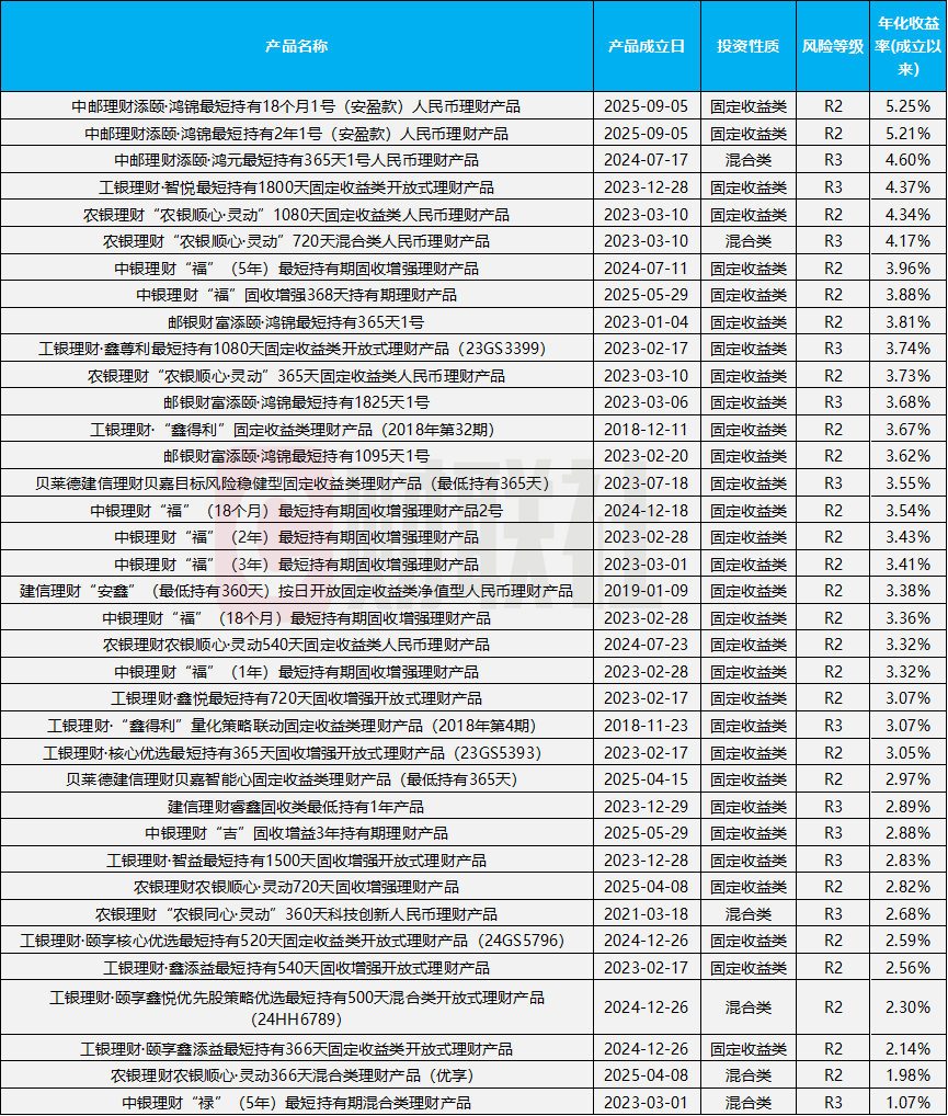 数据来源：法询理财网，财联社整理