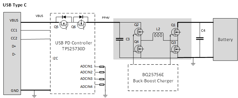 图 3 27W USB PD 仅受电充电器参考设计方框图