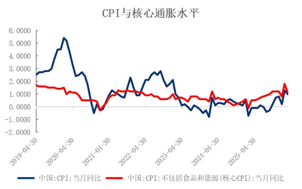 资料来源：Wind，瑞达期货研究院