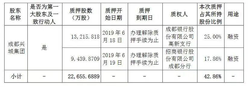 　　图片来源：公司公告
