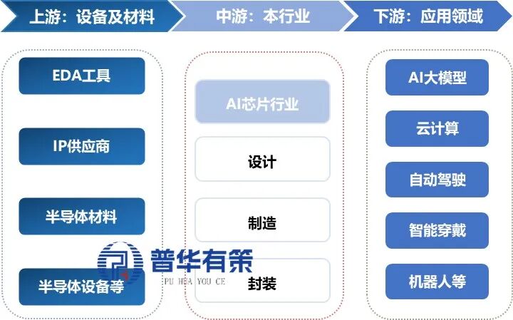 资料来源：普华有策
