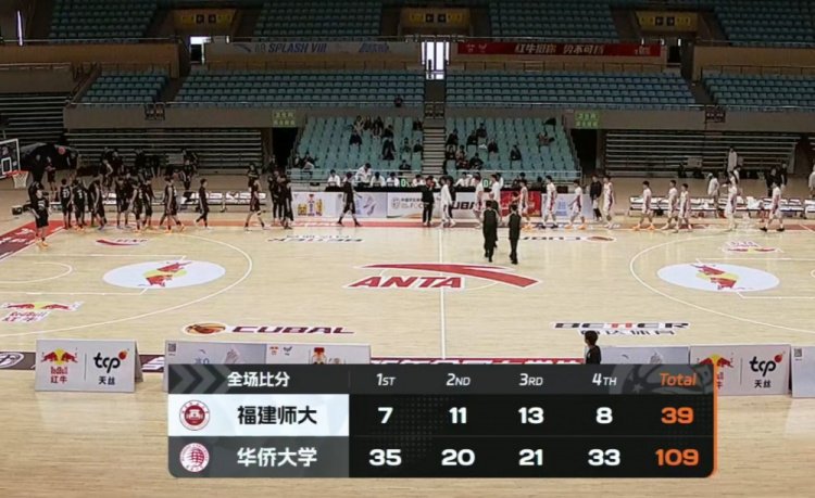 华侨大学70分狂胜福建师大 刘唯一18+7 刘文星13+5+6断