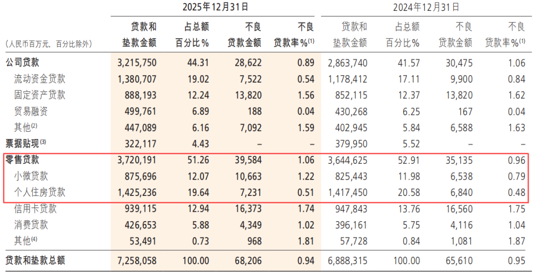 图源：招商银行财报