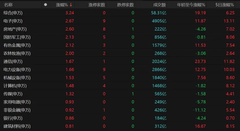  技术分析视角下的4000点攻关战：量价时空四维拆解与后市推演 股票财经