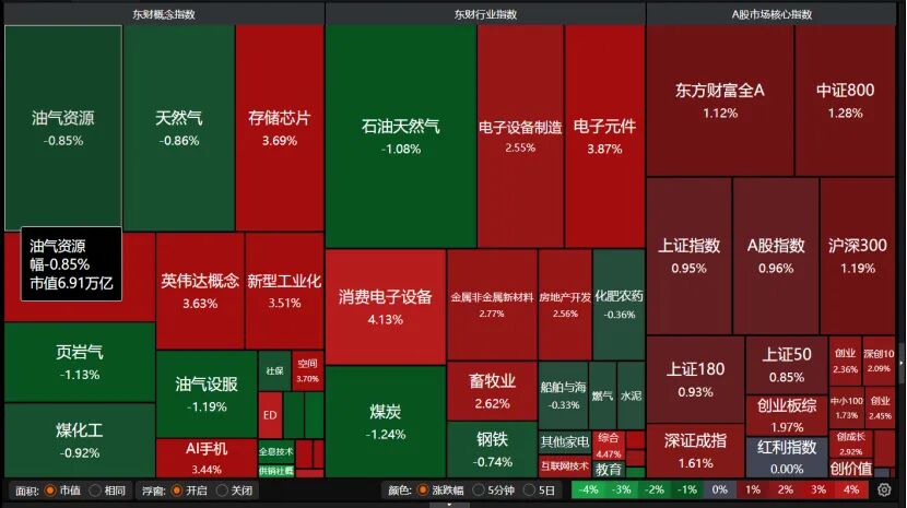  技术分析视角下的4000点攻关战：量价时空四维拆解与后市推演 股票财经