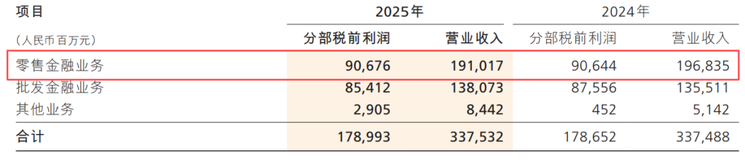 图源：招商银行财报