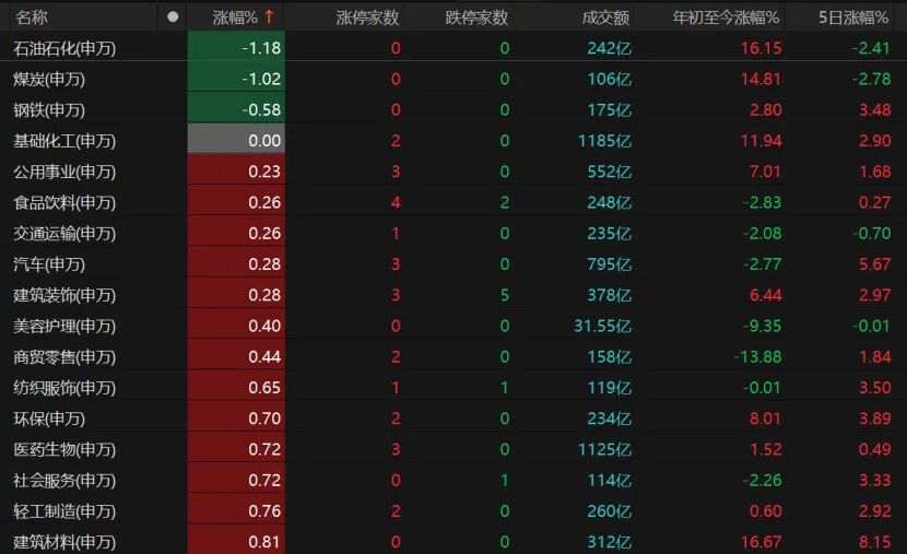  技术分析视角下的4000点攻关战：量价时空四维拆解与后市推演 股票财经