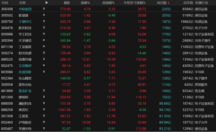  技术分析视角下的4000点攻关战：量价时空四维拆解与后市推演 股票财经