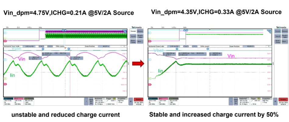 图 4 使用 1m USB 电缆通过 5V/2A 电源充电时的输入动态电源管理