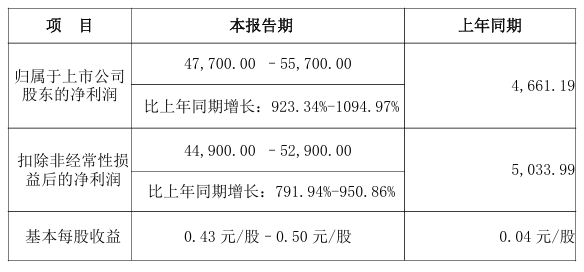 来源：公司公告