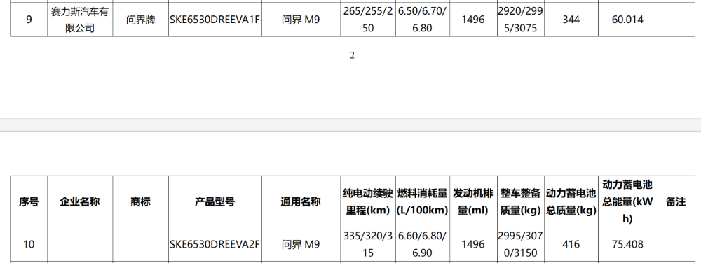 ▲新款问界M9增程版电板信息
