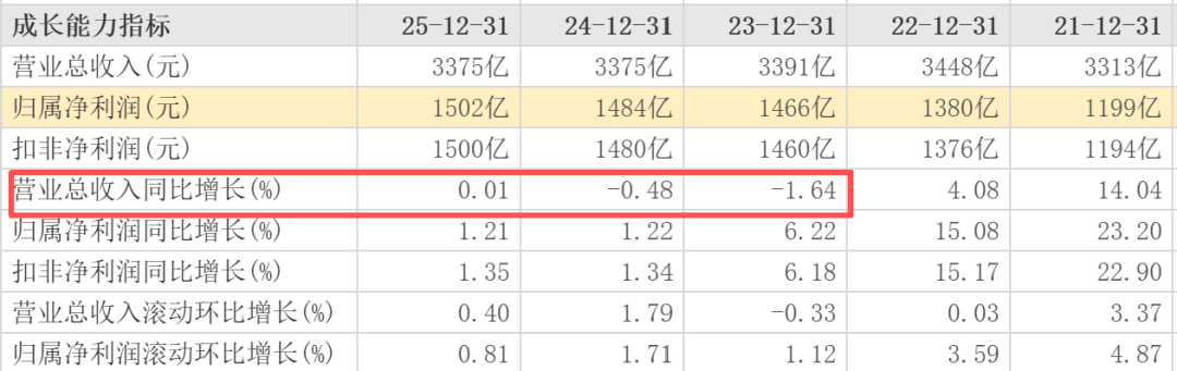 图源：东方财富